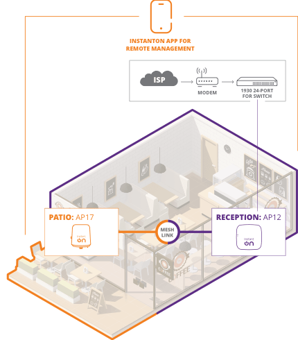 Topology Small Business Moderate