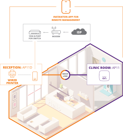 Topology Small Business Light