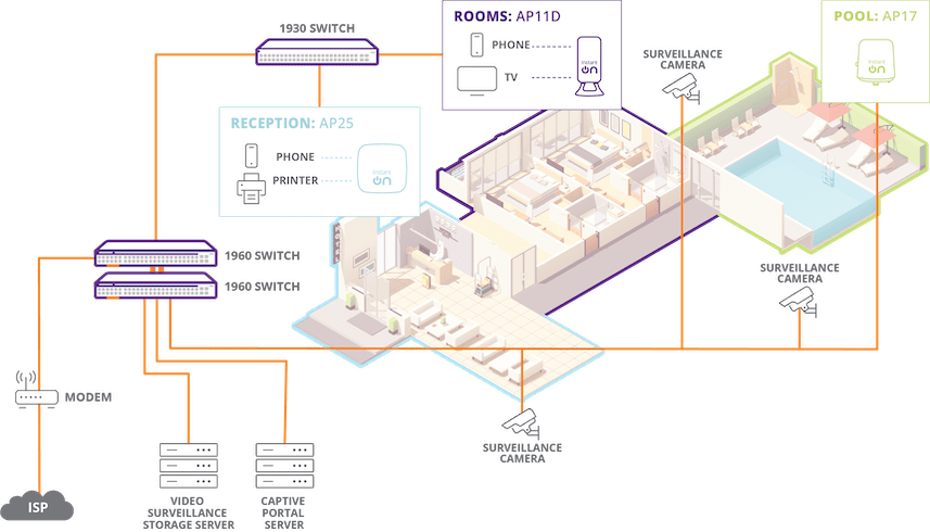 Topology Small Business High Hotel